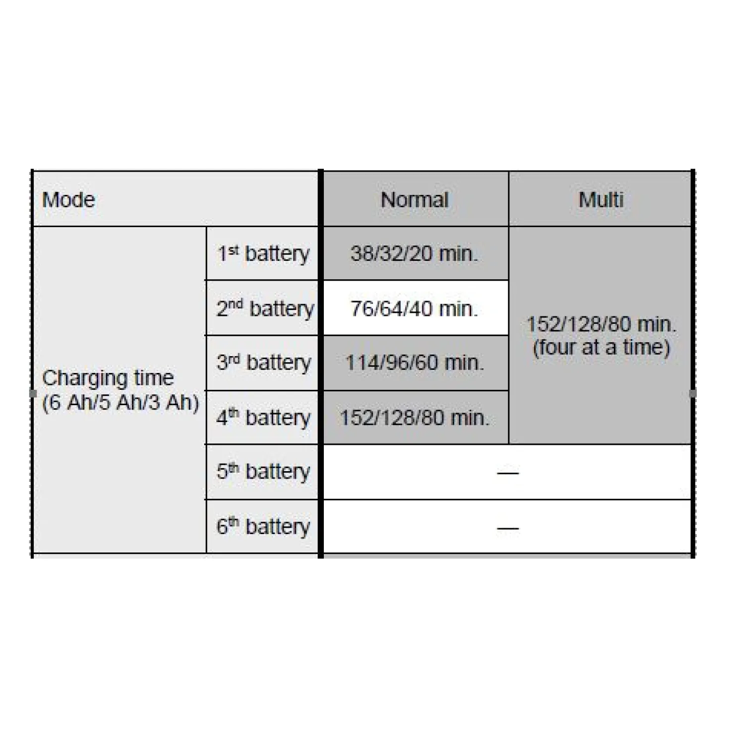 Batteriladdare